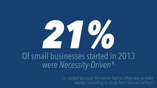 21%
Of small businesses started in 2013
were Necessity-Driven*
i.e. started because the owner had no other way to make
mon...