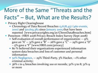 More of the Same “Threats and the
Facts” – But, What are the Results?
 Privacy Right Clearinghouse
 Chronology of Data Record Breaches 13,678,437 (460 events,
2010) and 510,619,382 since January 2005 that have been
reported [www.privacyrights.org/ar/ChronDataBreaches.htm]
 Ponemon –HRH 2008 Privacy Breach Index Survey (Sept 2008)
 Self evaluation of overall performance of organization: -- 9%
gave an “A” -- 31% gave a “B” -- 26% gave a ”C” -- 29% gave a “D”
– 5% gave a “F” [www.HRH.com/privacy]
 80 % believed their organizations experienced information
system data breaches and loss of customer and personal
information
 50% Negligence, -- 29% Third-Party, 3% Hacker, --1% other
criminal activity;
 36% 1 to 4 breaches involving 100 or records; 32% 5 to 8; 31% 9
or more
 
