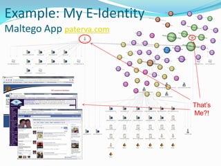 Example: My E-Identity
Maltego App paterva.com
That’s
Me?!
 