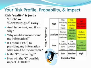 Your Risk Profile, Probability, & Impact
Risk “reality” is just a
“Click” or
“Communiqué” away!
 Am I important, and if so
why?
 Why would someone want
my information?”
 If I commit (“C”) to
providing my information
what could be the outcome?
 Is the “C” cost to high?
 How will the “C” possibly
impact OTHERS?
 