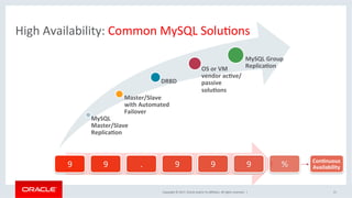 Copyright	©	2017,	Oracle	and/or	its	aﬃliates.	All	rights	reserved.		|	
MySQL	
Master/Slave	
ReplicaEon	
Master/Slave	
with	Automated	
Failover		
DRBD	
OS	or	VM	
vendor	acEve/
passive	
soluEons	
MySQL	Group	
ReplicaEon	
High	Availability:	Common	MySQL	SoluNons	
9	 9	 .	 9	 9	 9	 %	
15	
ConEnuous	
Availability	
 