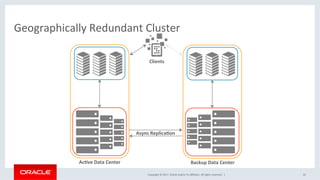 Copyright	©	2017,	Oracle	and/or	its	aﬃliates.	All	rights	reserved.		|	
Geographically	Redundant	Cluster	
32	
Async	ReplicaEon	
AcEve	Data	Center	 Backup	Data	Center	
Clients	
 