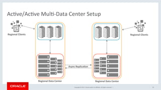 Copyright	©	2017,	Oracle	and/or	its	aﬃliates.	All	rights	reserved.		|	
AcNve/AcNve	MulN-Data	Center	Setup	
33	
Async	ReplicaEon	
Regional	Data	Center	 Regional	Data	Center	
Regional	Clients	Regional	Clients	
 
