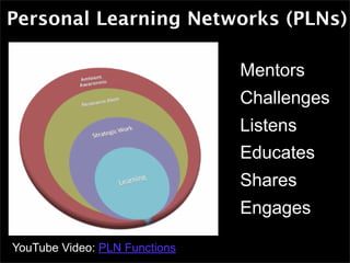 Personal Learning Networks (PLNs)

                               • Mentors
                               • Challenges
                               • Listens
                               • Educates
                               • Shares
                               • Engages

YouTube Video: PLN Functions
 