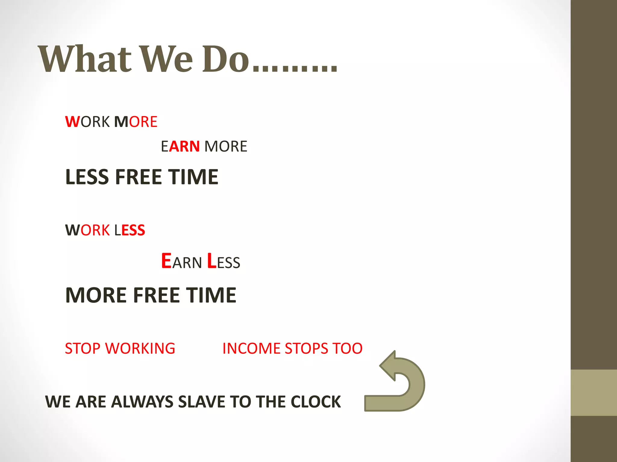What We Do………
WORK MORE
EARN MORE
LESS FREE TIME
WORK LESS
EARN LESS
MORE FREE TIME
STOP WORKING INCOME STOPS TOO
WE ARE ALWAYS SLAVE TO THE CLOCK
 