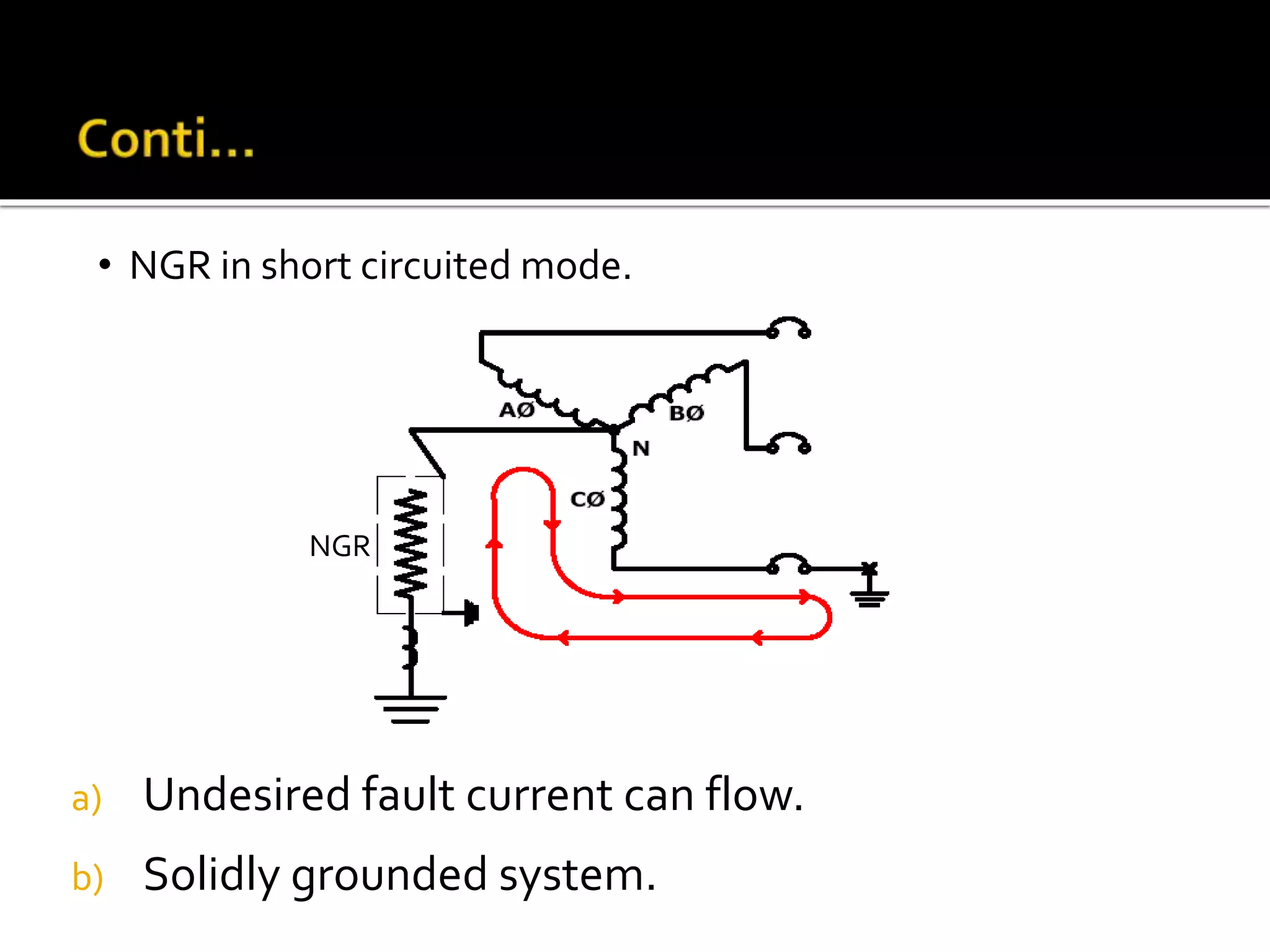 a) Undesired fault current can flow.
b) Solidly grounded system.
NGR
• NGR in short circuited mode.
 