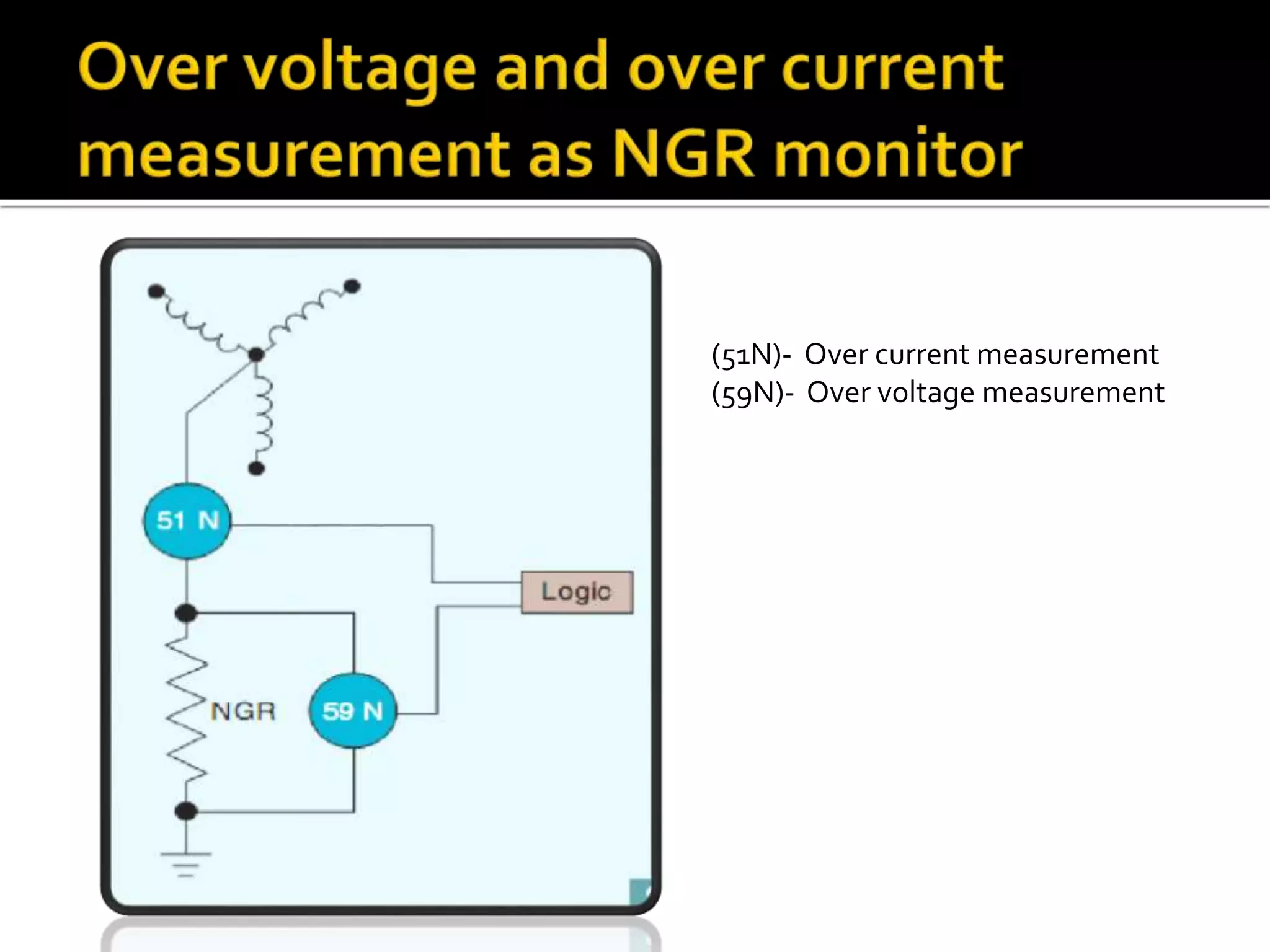 (51N)- Over current measurement
(59N)- Over voltage measurement
 
