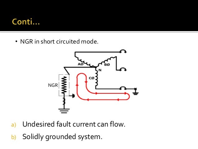Why neutral grounding resisitor need continuous monitoring