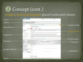 widgets, main content pane: placed inside grid column
menu
editor
                                                bread crumb
search box

                                               main content
categories

                                               url shortener
banners                                             banners


google adsense
                                                comments


menu
 