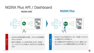 Why NGINX Plus/NGINX Controller for NGINX OSS users | PPTX