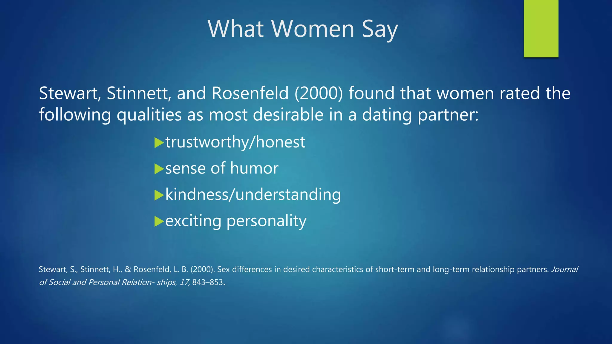 What Women Say
Stewart, Stinnett, and Rosenfeld (2000) found that women rated the
following qualities as most desirable in a dating partner:
trustworthy/honest
sense of humor
kindness/understanding
exciting personality
Stewart, S., Stinnett, H., & Rosenfeld, L. B. (2000). Sex differences in desired characteristics of short-term and long-term relationship partners. Journal
of Social and Personal Relation- ships, 17, 843–853.
 