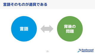 25
言語そのものが道具である
言語
背後の
問題
 