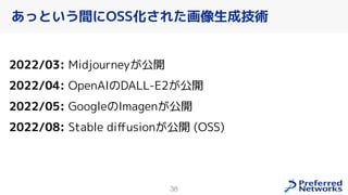 38
2022/03: Midjourneyが公開
2022/04: OpenAIのDALL-E2が公開
2022/05: GoogleのImagenが公開
2022/08: Stable diﬀusionが公開 (OSS)
あっという間にOSS化された画像生成技術
 