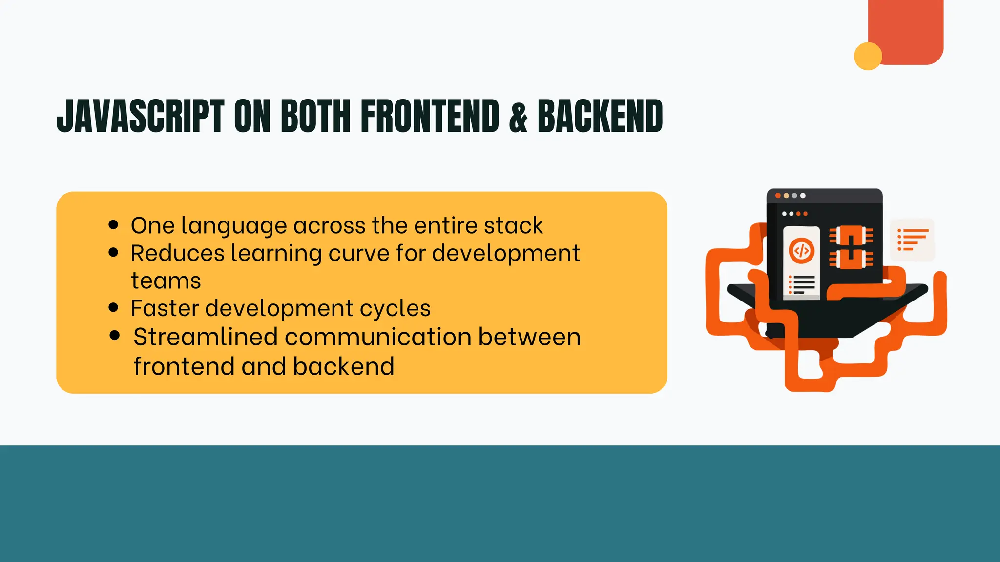 JAVASCRIPT ON BOTH FRONTEND & BACKEND One language across the entire stack Reduces learning curve for development teams Faster development cycles Streamlined communication between frontend and backend 