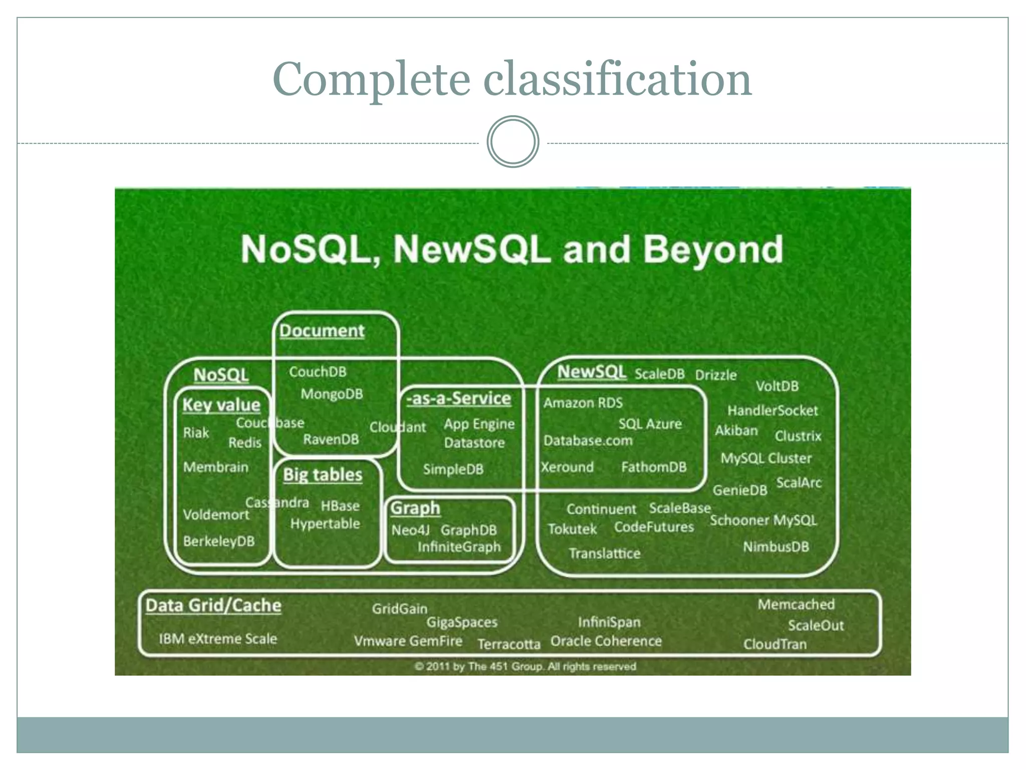 Complete classification
 