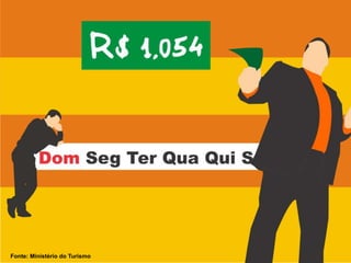 Fonte: Ministério do Turismo
 