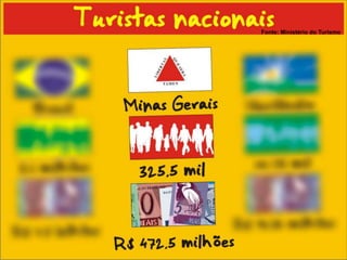 Fonte: Ministério do Turismo
 