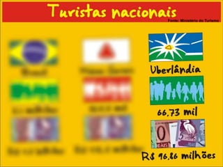 Fonte: Ministério do Turismo
 