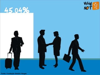 Fonte: Fundação Getúlio Vargas
 
