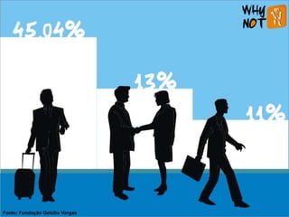 Fonte: Fundação Getúlio Vargas
 