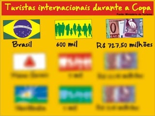 Fonte: Ministério do Turismo
 