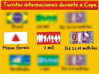 Fonte: Ministério do Turismo
 