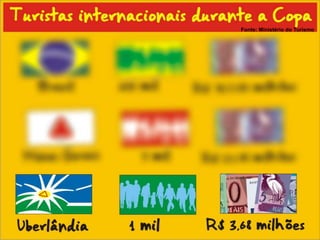 Fonte: Ministério do Turismo
 