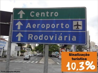 Fonte: Pesquisa WhyNot
 