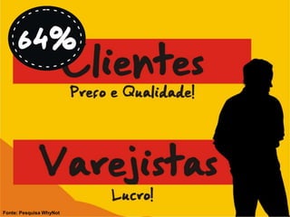 Fonte: Pesquisa WhyNot
 