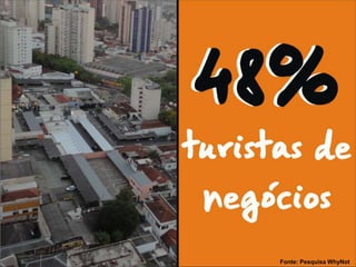 Fonte: Pesquisa WhyNot
 