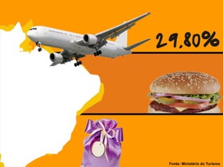 Fonte: Ministério do Turismo
 