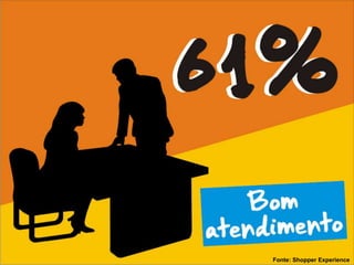 Fonte: Shopper Experience
 