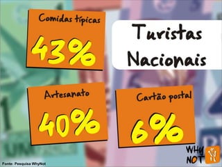 Fonte: Pesquisa WhyNot
 