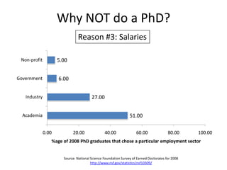 Why NOT do a PhD?Reason #3: SalariesSource: National Science Foundation Survey of Earned Doctorates for 2008http://www.nsf.gov/statistics/nsf10309/