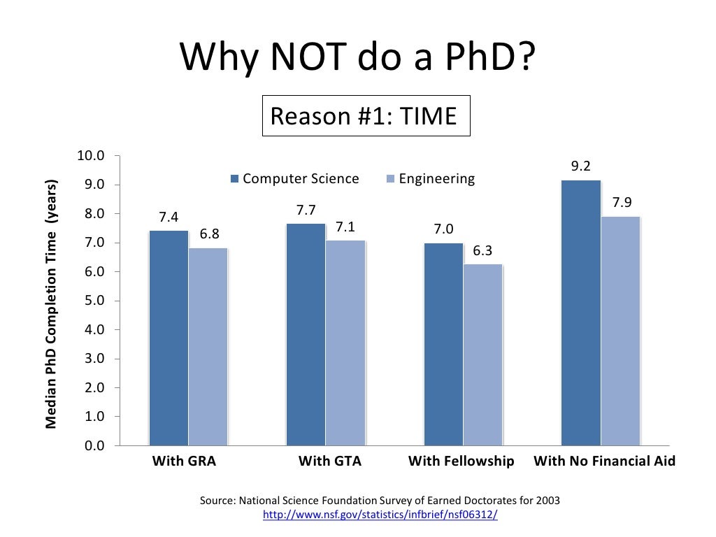 why-not-do-a-phd