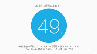23
49
UCSF の調査によると、
の創業者が何らかのメンタルの問題に悩まされています
（うち最大は鬱病の 30%。US の平均は 7%）
%
 