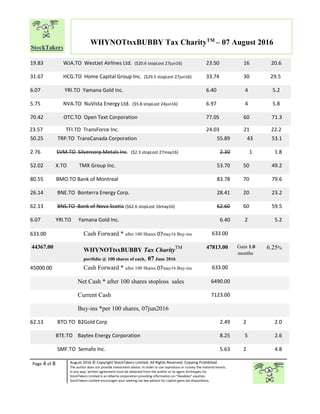 Page 4 of 8 August 2016 © Copyright StockTakers Limited, All Rights Reserved. Copying Prohibited.
The author does not provide investment advice. In order to use reproduce or convey the material herein,
in any way, written agreement must be obtained from the author or its agent Architypes Inc.
StockTakers Limited is an Alberta corporation providing information on “likeables” equities.
StockTakers Limited encourages your seeking tax law advisor for capital gains tax dispositions.
WHYNOTtsxBUBBY Tax CharityTM
– 07 August 2016
19.83 WJA.TO WestJet Airlines Ltd. ($20.6 stopLost 27jun16) 23.50 16 20.6
31.67 HCG.TO Home Capital Group Inc. ($29.5 stopLost 27jun16) 33.74 30 29.5
6.07 YRI.TO Yamana Gold Inc. 6.40 4 5.2
5.75 NVA.TO NuVista Energy Ltd. ($5.8 stopLost 24jun16) 6.97 4 5.8
70.42 OTC.TO Open Text Corporation 77.05 60 71.3
23.57 TFI.TO TransForce Inc. 24.03 21 22.2
50.25 TRP.TO TransCanada Corporation 55.89 43 53.1
2.76 SVM.TO Silvercorp Metals Inc. ($2.3 stopLost 27may16) 2.30 1 1.8
52.02 X.TO TMX Group Inc. 53.70 50 49.2
80.55 BMO.TO Bank of Montreal 83.78 70 79.6
26.14 BNE.TO Bonterra Energy Corp. 28.41 20 23.2
62.13 BNS.TO Bank of Nova Scotia ($62.6 stopLost 16may16) 62.60 60 59.5
6.07 YRI.TO Yamana Gold Inc. 6.40 2 5.2
633.00 Cash Forward * after 100 Shares 07may16 Buy-ins 633.00
44367.00
WHYNOTtsxBUBBY Tax CharityTM
portfolio @ 100 shares of each, 07 June 2016
47813.00 Gain 1.0
months
6.25%
45000.00 Cash Forward * after 100 Shares 07may16 Buy-ins 633.00
Net Cash * after 100 shares stoploss sales 6490.00
Current Cash 7123.00
Buy-ins *per 100 shares, 07jun2016
62.13 BTO.TO B2Gold Corp 2.49 2 2.0
BTE.TO Baytex Energy Corporation 8.25 5 2.6
SMF.TO Semafo Inc. 5.63 2 4.8
 