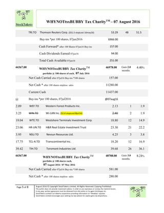 Page 5 of 8 August 2016 © Copyright StockTakers Limited, All Rights Reserved. Copying Prohibited.
The author does not provide investment advice. In order to use reproduce or convey the material herein,
in any way, written agreement must be obtained from the author or its agent Architypes Inc.
StockTakers Limited is an Alberta corporation providing information on “likeables” equities.
StockTakers Limited encourages your seeking tax law advisor for capital gains tax dispositions.
WHYNOTtsxBUBBY Tax CharityTM
– 07 August 2016
TRI.TO Thomson Reuters Corp. ($51.5 stopLost 16may16) 53.29 48 51.5
Buy-ins *per 100 shares, 07jun2016 6966.00
Cash Forward* after 100 Shares 07jun16 Buy-ins 157.00
Cash Dividends Earned 07jun16 94.00
Total Cash Available 07jun16 251.00
44367.00
WHYNOTtsxBUBBY Tax CharityTM
portfolio @ 100 shares of each, 07 July 2016
46978.00 Gain 2.0
months
4.40%
Net Cash Carried after 07jul16 Buy-ins *100 shares 157.00
Net Cash * after 100 shares stoploss sales 11280.00
Current Cash 11437.00
@ Buy-ins *per 100 shares, 07jul2016 @07aug16
2.09 WEF.TO Western Forest Products Inc. 2.13 1 1.9
3.25 WIN.TO Wi-LAN Inc. ($2.8 stopLost28jul16) 2.80 2 1.9
19.04 WTE.TO Westshore Terminals Investment Corp. 18.80 12 14.9
23.06 HR-UN.TO H&R Real Estate Investment Trust 23.30 21 22.2
3.95 NSU.TO Nevsun Resources Ltd. 4.25 3 3.8
17.75 TCL-A.TO Transcontinental Inc. 18.20 12 16.9
39.42 TIH.TO Toromont Industries Ltd. 39.68 26 36.1
44367.00
WHYNOTtsxBUBBY Tax CharityTM
portfolio @ 100 shares each,
07 August 2016 / 07 May 2016
48708.00 Gain 3.0
months
8.24%
Net Cash Carried after 07jul16 Buy-ins *100 shares 581.00
Net Cash * after 100 shares stoploss sales 280.00
 