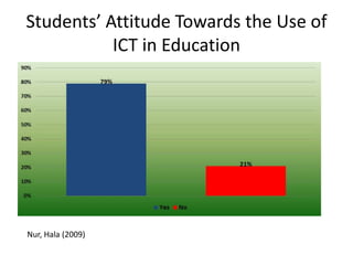 Students’ Attitude Towards the Use of
ICT in Education
Nur, Hala (2009)
 