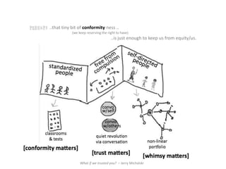 ..that tiny bit of conformity ness ..
(we keep reserving the right to have)
..is just enough to keep us from equity/us.
What if we trusted you? – Jerry Michalski
 