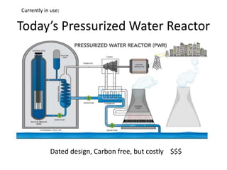 Today’s Pressurized Water Reactor
Dated design, Carbon free, but costly $$$
Currently in use:
 