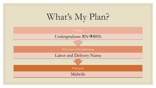 What’s My Plan?
Final goal
Midwife
First years after graduating
Labor and Delivery Nurse
College
Undergraduate RNBSN
 
