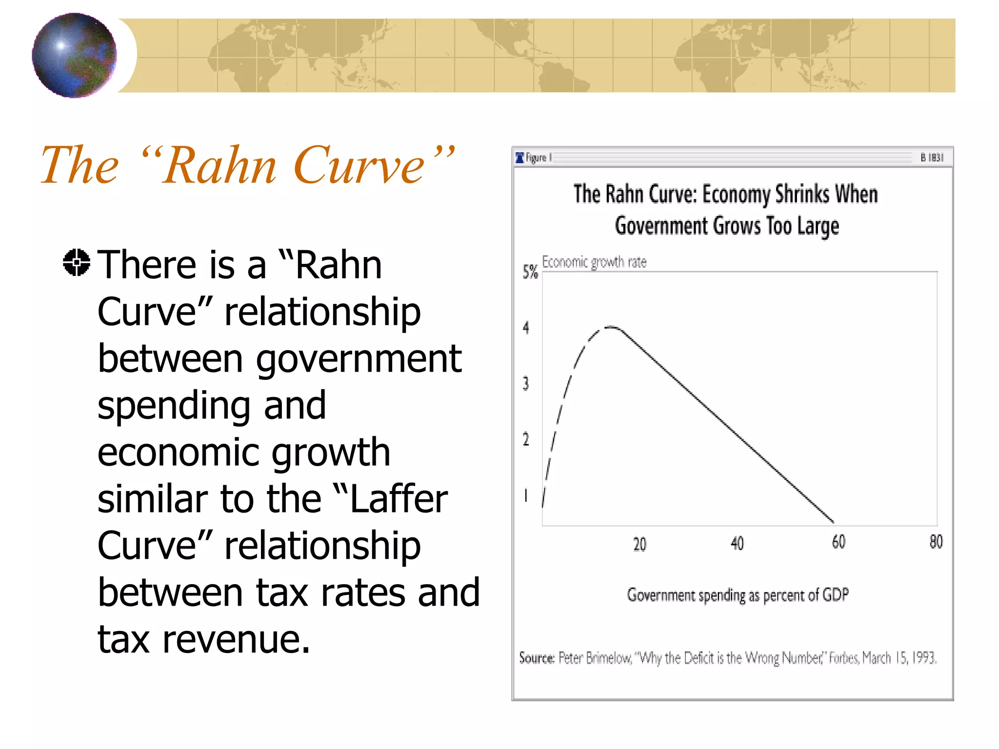 The “Rahn Curve” There is a “Rahn Curve” relationship between government spending and economic growth similar to the “Laffer Curve” relationship between tax rates and tax revenue. 