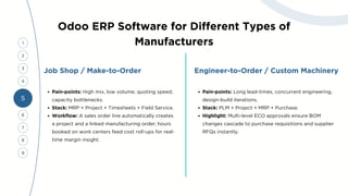 Why Odoo ERP for Manufacturing Industry is the Best ERP Software for ...