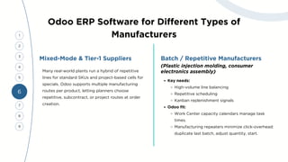 Why Odoo ERP for Manufacturing Industry is the Best ERP Software for ...