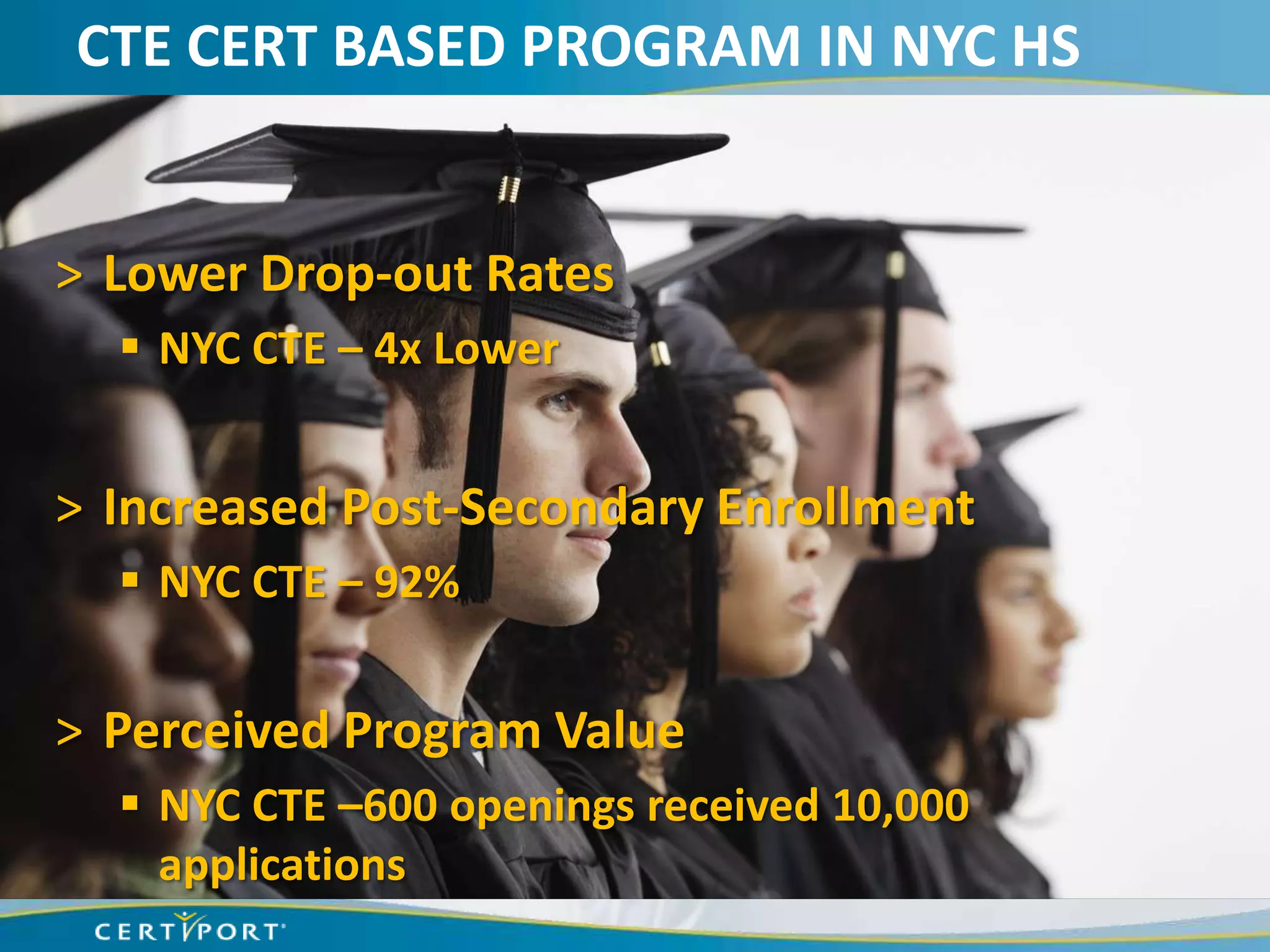 CTE CERT BASED PROGRAM IN NYC HS


> Lower Drop-out Rates
   NYC CTE – 4x Lower


> Increased Post-Secondary Enrollment
   NYC CTE – 92%


> Perceived Program Value
   NYC CTE –600 openings received 10,000
    applications
 