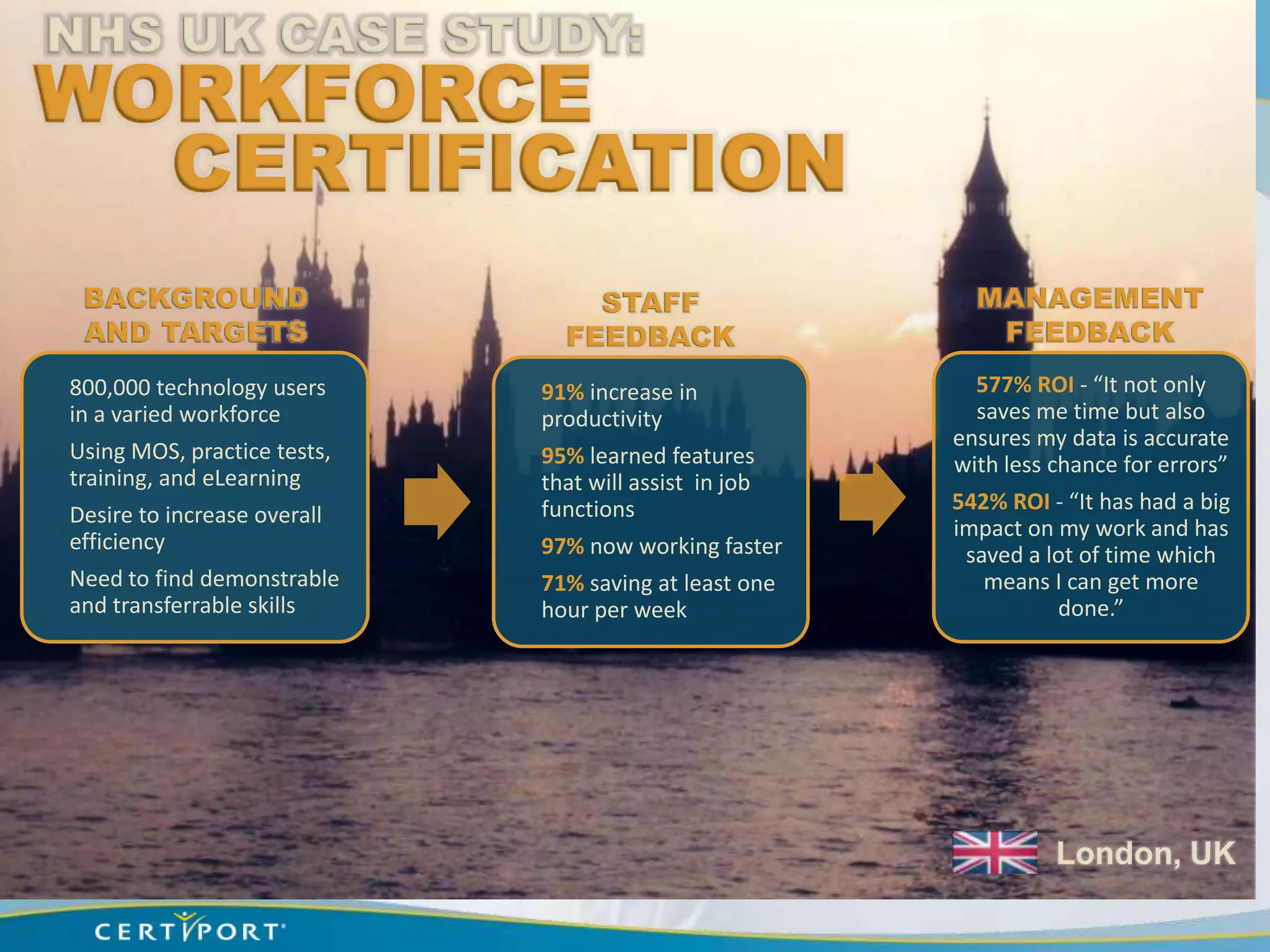 NHS UK CASE STUDY:
WORKFORCE
  CERTIFICATION
 BACKGROUND                      STAFF                   MANAGEMENT
 AND TARGETS                   FEEDBACK                   FEEDBACK
800,000 technology users     91% increase in             577% ROI - “It not only
in a varied workforce        productivity                saves me time but also
                                                       ensures my data is accurate
Using MOS, practice tests,   95% learned features      with less chance for errors”
training, and eLearning      that will assist in job
                             functions                 542% ROI - “It has had a big
Desire to increase overall
                                                       impact on my work and has
efficiency                   97% now working faster     saved a lot of time which
Need to find demonstrable    71% saving at least one      means I can get more
and transferrable skills     hour per week                        done.”




                                                                 London, UK
 