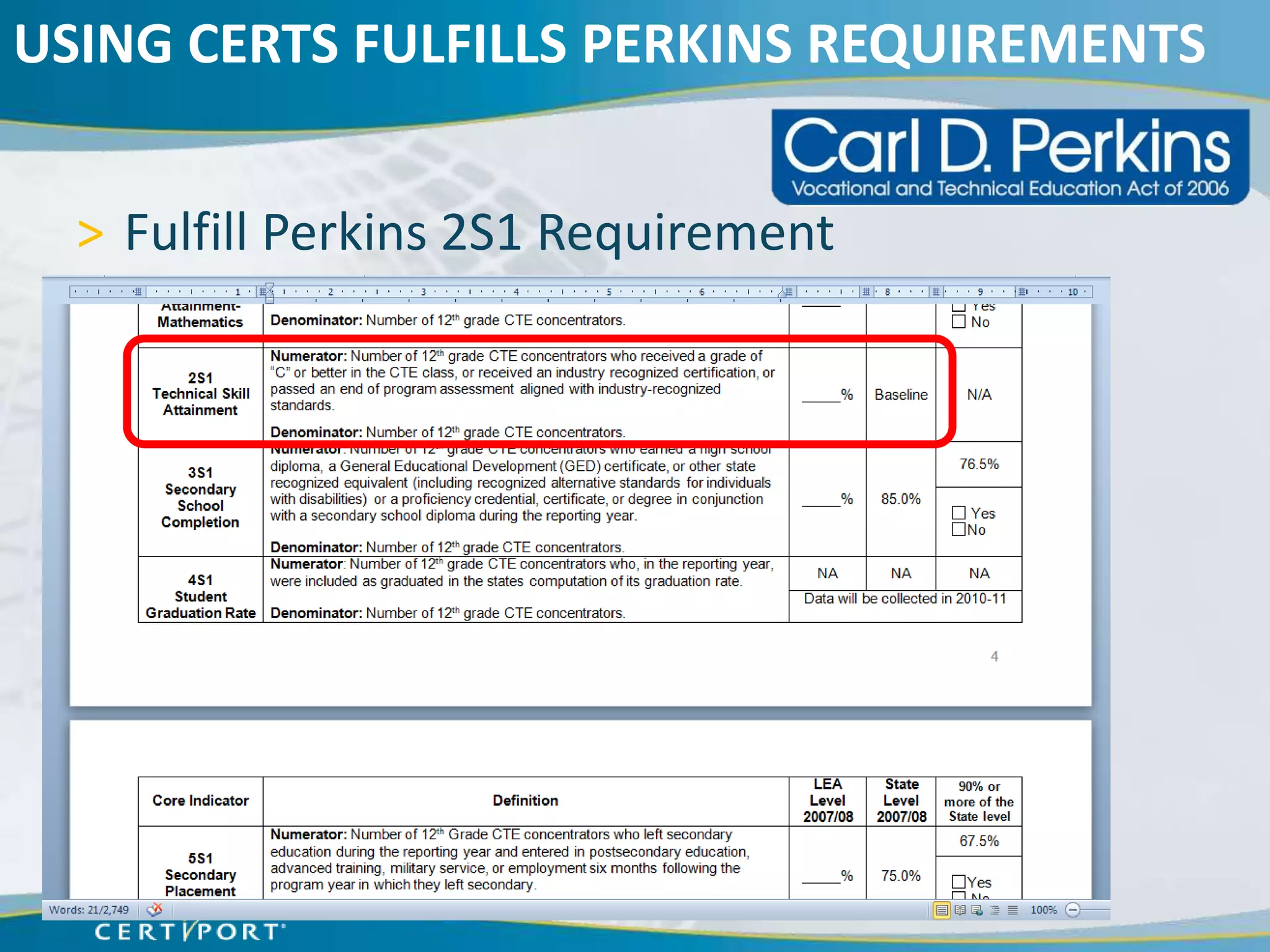 USING CERTS FULFILLS PERKINS REQUIREMENTS


  > Fulfill Perkins 2S1 Requirement
 
