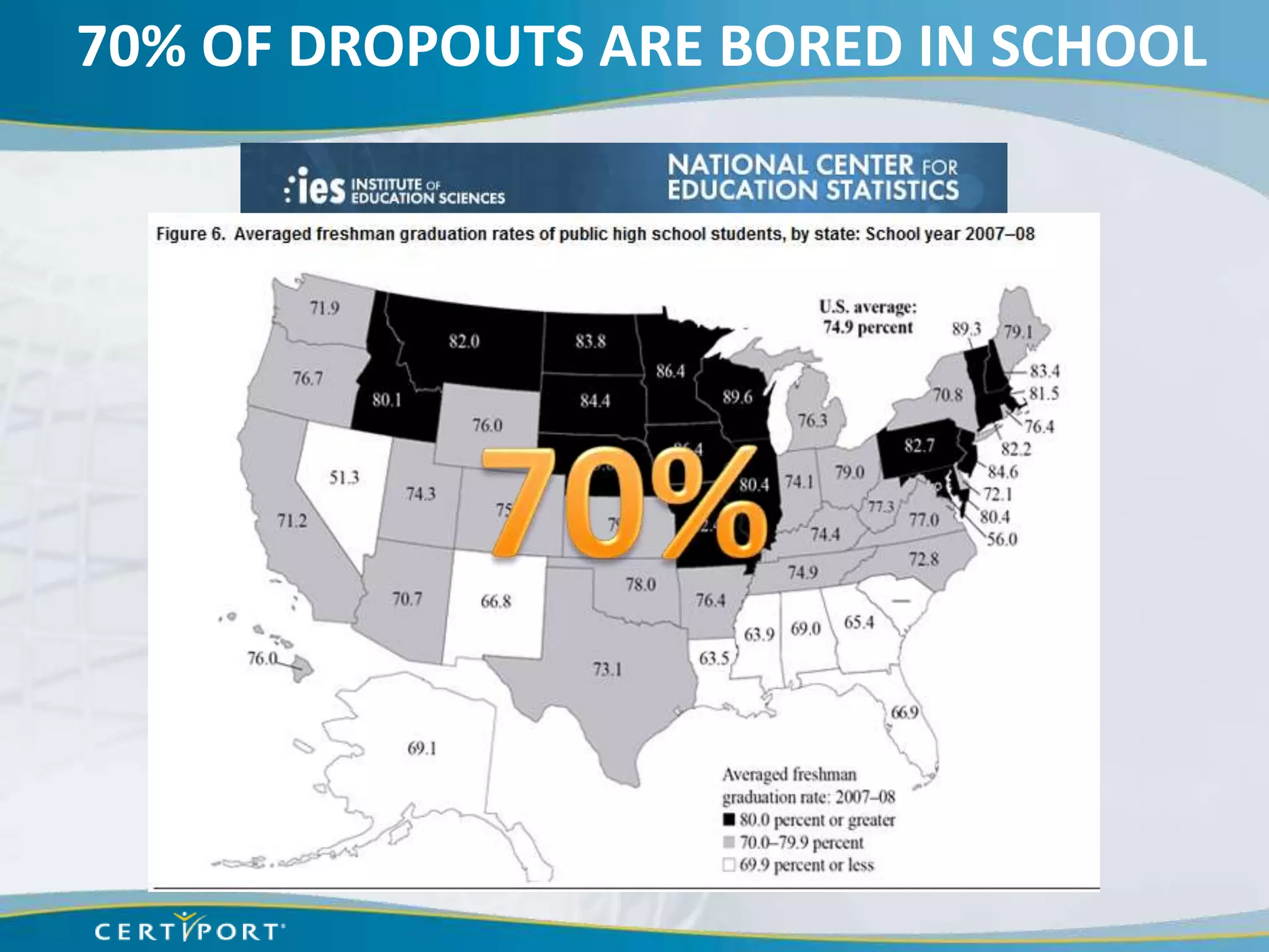 70% OF DROPOUTS ARE BORED IN SCHOOL
 