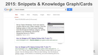 2015: Snippets & Knowledge Graph/Cards
 